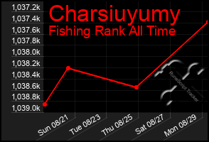 Total Graph of Charsiuyumy