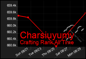 Total Graph of Charsiuyumy