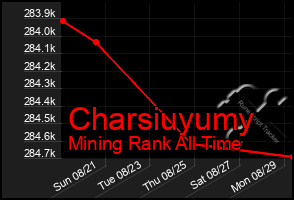 Total Graph of Charsiuyumy