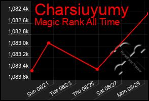 Total Graph of Charsiuyumy