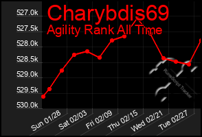 Total Graph of Charybdis69