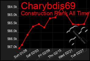 Total Graph of Charybdis69