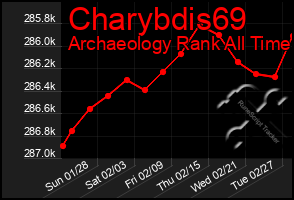 Total Graph of Charybdis69