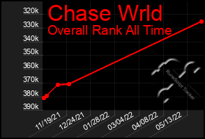 Total Graph of Chase Wrld