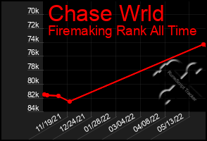 Total Graph of Chase Wrld