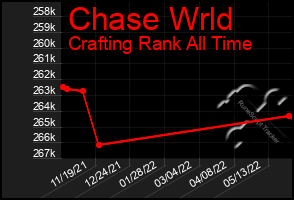 Total Graph of Chase Wrld