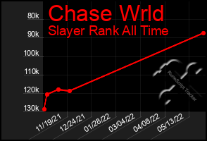 Total Graph of Chase Wrld