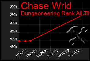 Total Graph of Chase Wrld