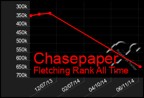 Total Graph of Chasepaper