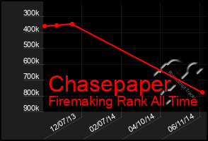 Total Graph of Chasepaper