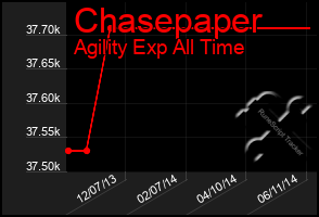 Total Graph of Chasepaper