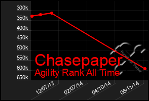 Total Graph of Chasepaper