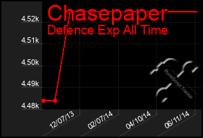 Total Graph of Chasepaper