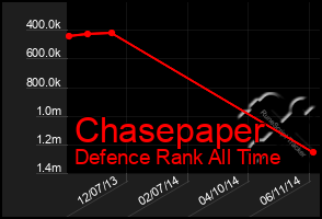 Total Graph of Chasepaper