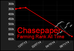 Total Graph of Chasepaper