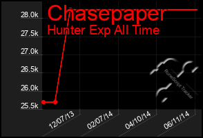 Total Graph of Chasepaper