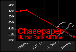 Total Graph of Chasepaper