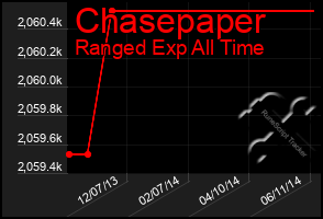 Total Graph of Chasepaper