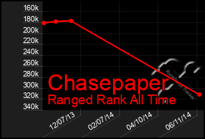 Total Graph of Chasepaper