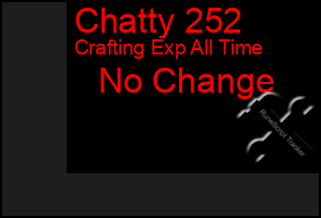 Total Graph of Chatty 252