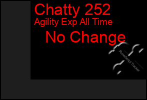 Total Graph of Chatty 252