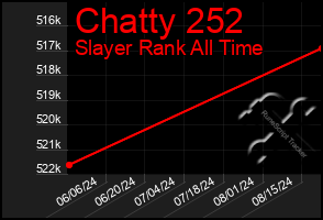 Total Graph of Chatty 252