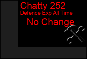 Total Graph of Chatty 252