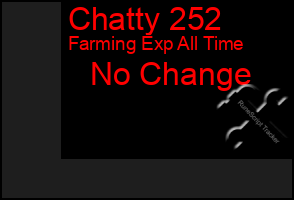 Total Graph of Chatty 252