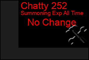 Total Graph of Chatty 252