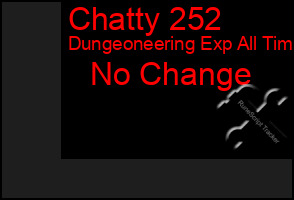 Total Graph of Chatty 252