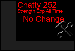 Total Graph of Chatty 252