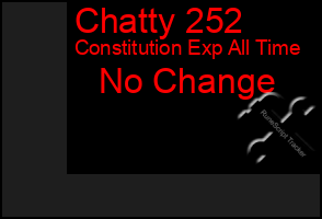 Total Graph of Chatty 252