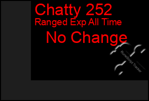 Total Graph of Chatty 252