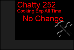 Total Graph of Chatty 252