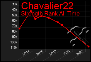 Total Graph of Chavalier22