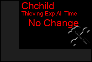 Total Graph of Chchild