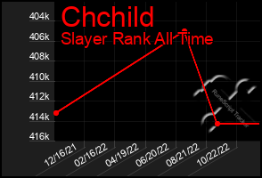 Total Graph of Chchild