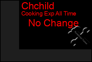Total Graph of Chchild