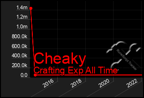 Total Graph of Cheaky