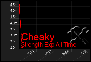 Total Graph of Cheaky