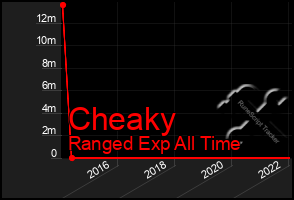 Total Graph of Cheaky