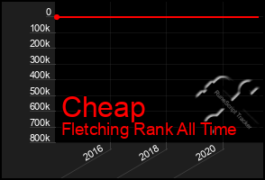 Total Graph of Cheap