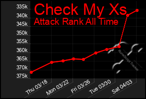 Total Graph of Check My Xs