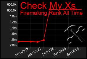 Total Graph of Check My Xs