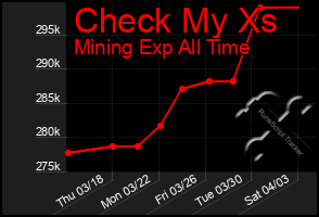 Total Graph of Check My Xs