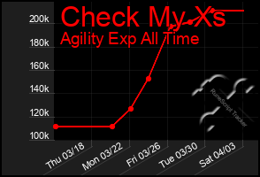 Total Graph of Check My Xs