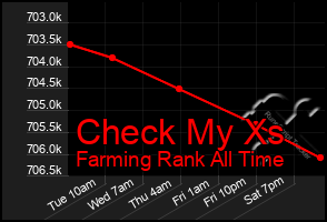 Total Graph of Check My Xs