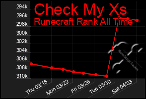 Total Graph of Check My Xs