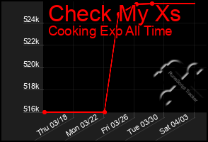 Total Graph of Check My Xs