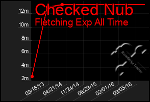 Total Graph of Checked Nub